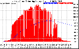 Solar PV/Inverter Performance East Array Actual & Running Average Power Output