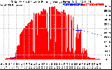 Solar PV/Inverter Performance Total PV Panel & Running Average Power Output