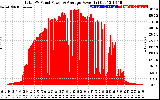 Solar PV/Inverter Performance Total PV Panel Power Output