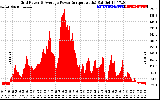 Solar PV/Inverter Performance Inverter Power Output