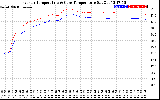 Solar PV/Inverter Performance Inverter Operating Temperature