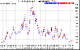 Solar PV/Inverter Performance Photovoltaic Panel Current Output