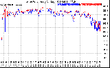 Solar PV/Inverter Performance Photovoltaic Panel Voltage Output