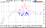 Solar PV/Inverter Performance Inverter Operating Temperature