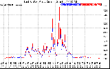 Solar PV/Inverter Performance Photovoltaic Panel Current Output