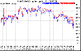 Solar PV/Inverter Performance Photovoltaic Panel Voltage Output