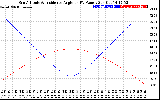 Solar PV/Inverter Performance Sun Altitude Angle & Sun Incidence Angle on PV Panels