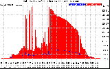 Solar PV/Inverter Performance Grid Power & Solar Radiation