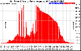 Solar PV/Inverter Performance Inverter Power Output