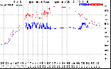 Solar PV/Inverter Performance Inverter Operating Temperature