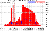 Solar PV/Inverter Performance West Array Power Output & Solar Radiation