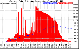 Solar PV/Inverter Performance West Array Actual & Running Average Power Output