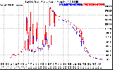 Solar PV/Inverter Performance Photovoltaic Panel Power Output