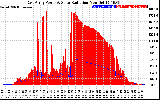 Solar PV/Inverter Performance East Array Power Output & Solar Radiation