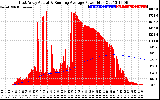 Solar PV/Inverter Performance East Array Actual & Running Average Power Output