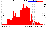 Solar PV/Inverter Performance Inverter Power Output