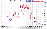 Solar PV/Inverter Performance Photovoltaic Panel Current Output