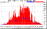 Solar PV/Inverter Performance West Array Power Output & Solar Radiation