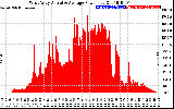 Solar PV/Inverter Performance West Array Actual & Average Power Output