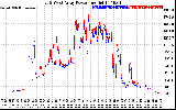 Solar PV/Inverter Performance Photovoltaic Panel Power Output