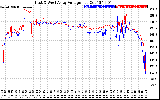 Solar PV/Inverter Performance Photovoltaic Panel Voltage Output