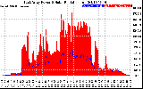 Solar PV/Inverter Performance East Array Power Output & Solar Radiation