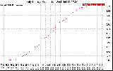 Solar PV/Inverter Performance Daily Energy Production