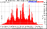 Solar PV/Inverter Performance Inverter Power Output