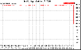 Solar PV/Inverter Performance Grid Voltage