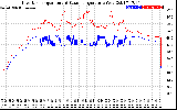 Solar PV/Inverter Performance Inverter Operating Temperature