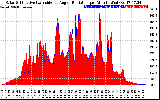 Solar PV/Inverter Performance Solar Radiation & Effective Solar Radiation per Minute