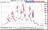 Solar PV/Inverter Performance Photovoltaic Panel Power Output