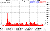 Solar PV/Inverter Performance Inverter Power Output