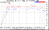 Solar PV/Inverter Performance Inverter Operating Temperature