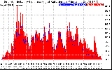 Solar PV/Inverter Performance Solar Radiation & Effective Solar Radiation per Minute