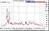 Solar PV/Inverter Performance Photovoltaic Panel Power Output