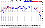 Solar PV/Inverter Performance Photovoltaic Panel Voltage Output