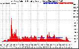 Solar PV/Inverter Performance East Array Actual & Running Average Power Output