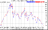 Solar PV/Inverter Performance Photovoltaic Panel Current Output