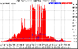 Solar PV/Inverter Performance Grid Power & Solar Radiation