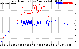 Solar PV/Inverter Performance Inverter Operating Temperature