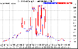 Solar PV/Inverter Performance Photovoltaic Panel Current Output