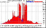 Solar PV/Inverter Performance West Array Power Output & Solar Radiation