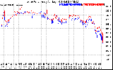 Solar PV/Inverter Performance Photovoltaic Panel Voltage Output