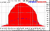 Solar PV/Inverter Performance West Array Power Output & Solar Radiation