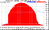 Solar PV/Inverter Performance West Array Actual & Running Average Power Output