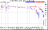 Solar PV/Inverter Performance Photovoltaic Panel Voltage Output