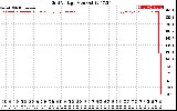 Solar PV/Inverter Performance Grid Voltage