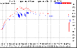 Solar PV/Inverter Performance Inverter Operating Temperature