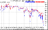 Solar PV/Inverter Performance Photovoltaic Panel Voltage Output